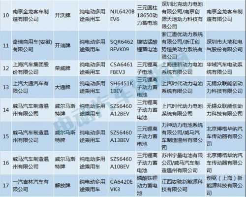 新能源汽车311批公告（新能源汽车311批公告最新）-图1