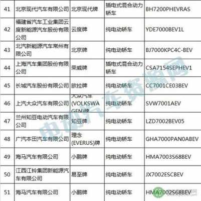 新能源汽车311批公告（新能源汽车311批公告最新）-图2