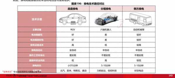 新能源汽车系统厂家（新能源汽车系统龙头股）-图3