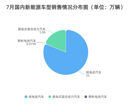 郑州新能源汽车换购会（2021年郑州新能源购置补贴）-图2