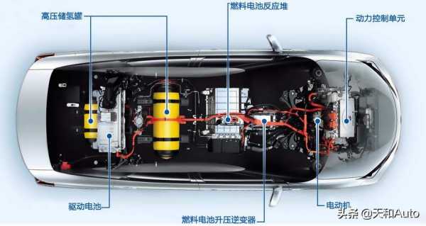 新能源汽车用气的（新能源汽车用什么气体）-图2