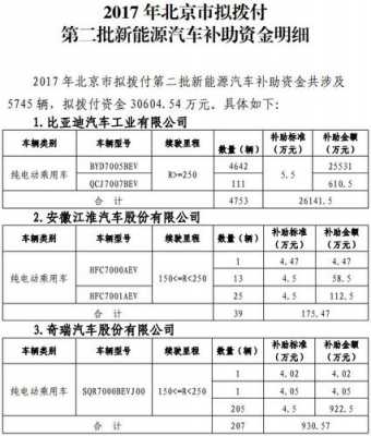 买吉利新能源汽车补贴多少（买吉利有国家补贴）-图3