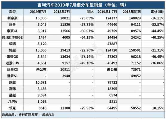 买吉利新能源汽车补贴多少（买吉利有国家补贴）