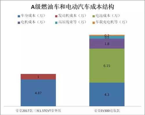 新能源汽车的比较（新能源汽车比较燃油车优缺点）-图3