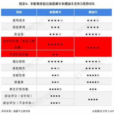 新能源汽车的比较（新能源汽车比较燃油车优缺点）-图2