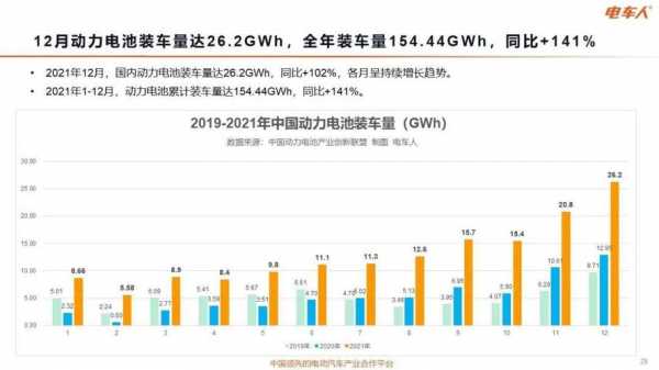 新能源汽车搜索报告（新能源 数据）