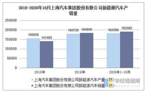 上海汽车集团新能源（上海汽车集团新能源财务风险）-图2