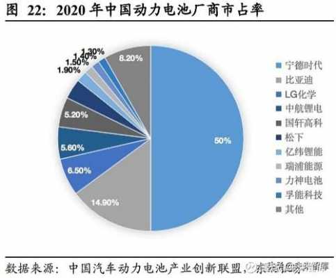 新能源汽车的市场壁垒（新能源汽车技术壁垒）-图3