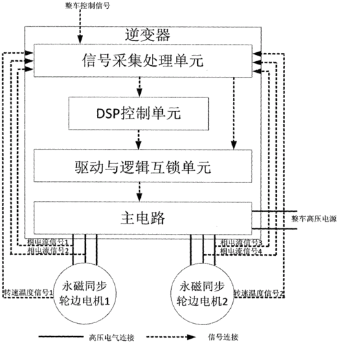 新能源汽车轮边驱动（新能源汽车驱动原理图）