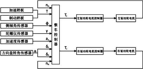 新能源汽车轮边驱动（新能源汽车驱动原理图）-图3