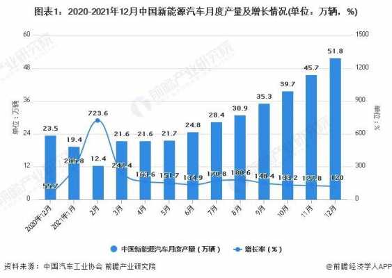 新能源汽车每月消费（新能源一个月花多少钱）-图1