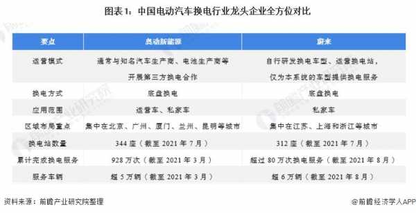 新能源汽车每月消费（新能源一个月花多少钱）-图3