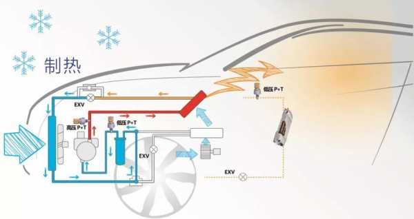 新能源汽车加热系统（电动汽车加热系统）-图3