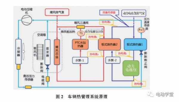 新能源汽车加热系统（电动汽车加热系统）