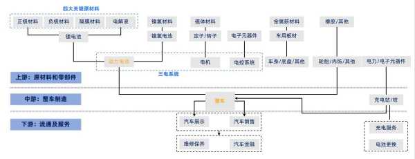 新能源汽车产业环节（新能源汽车产业环节包括哪些）-图3