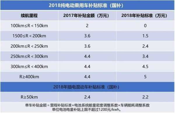 由青岛提回新能源汽车（青岛新能源汽车补贴政策2020）-图3