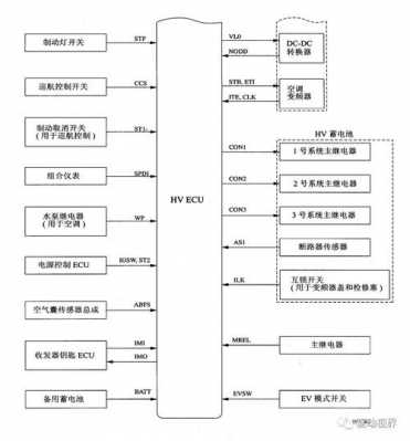 新能源汽车排号系统（新能源汽车排号系统图）-图2