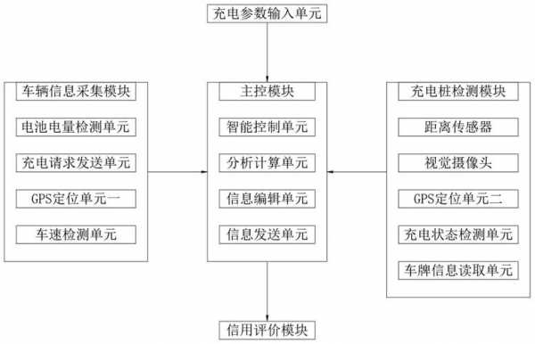 新能源汽车排号系统（新能源汽车排号系统图）-图3