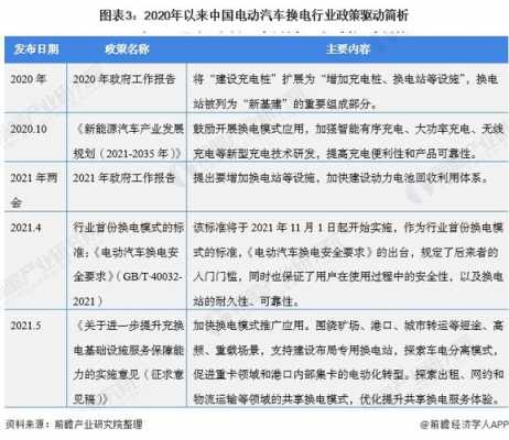 扬州买新能源汽车（扬州2021年新能源汽车政策）-图3