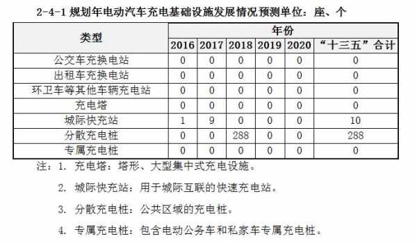 蒙自新能源汽车（蒙自新能源汽车停车收费标准和规定）-图3