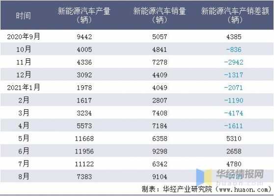 20年新能源汽车（20新能源汽车补贴金额统计表）-图3