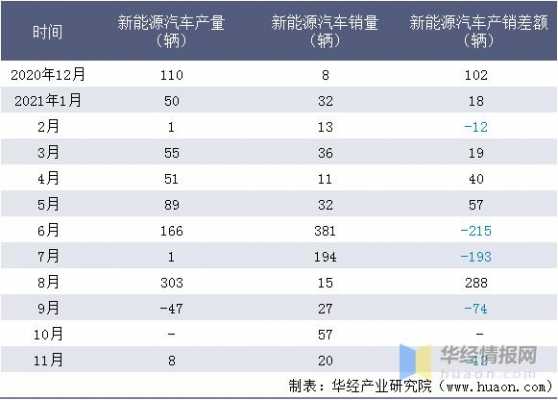 20年新能源汽车（20新能源汽车补贴金额统计表）-图2