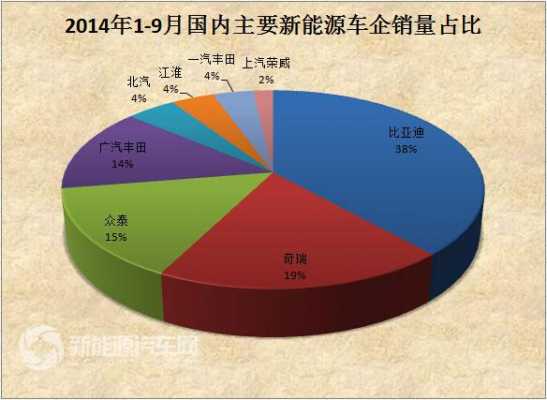 新能源汽车成分（新能源汽车成分股涵盖范围）-图2