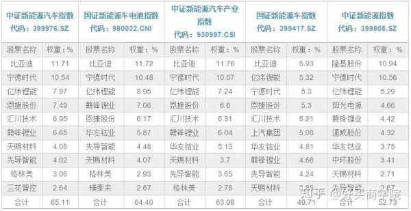 新能源汽车成分（新能源汽车成分股涵盖范围）-图3