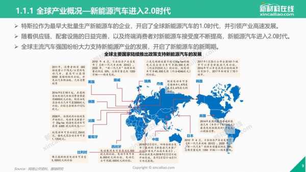 新能源汽车格局与趋势（新能源汽车 格局）-图2