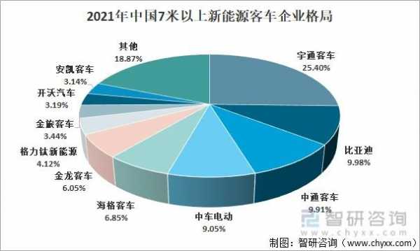 新能源汽车格局与趋势（新能源汽车 格局）-图3