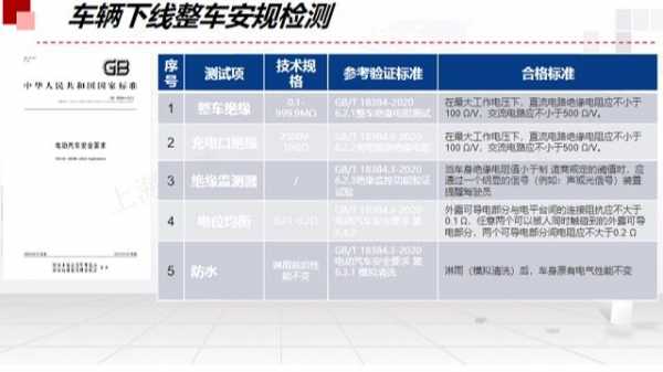 新能源汽车安全监管（新能源汽车安规检测）-图1