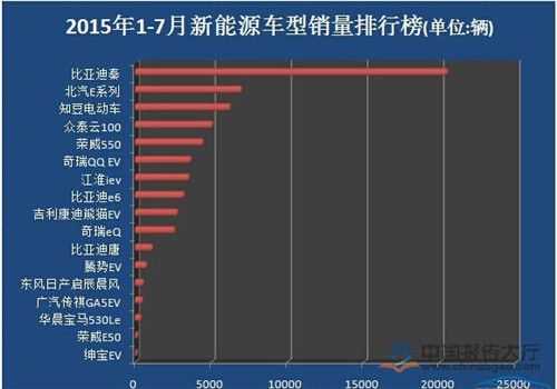 中国新能源汽车车型数目（中国新能源汽车车型数目排名）-图2