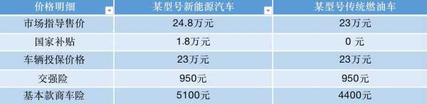 12万新能源汽车（12万新能源汽车保险要多少钱）-图1