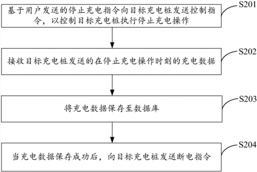 新能源汽车断电标准流程（新能源汽车断电流程是什么样的）-图2