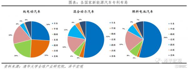 新能源汽车租赁市场（新能源汽车租赁市场需求分析论文）-图1