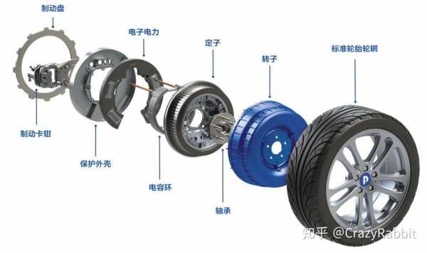 新能源汽车轮毂单元（新能源汽车轮毂电机的关键技术）-图1