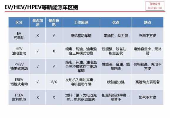 phev算新能源汽车吗（是phev）