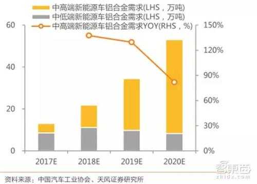 铝与新能源汽车（铝合金 新能源汽车）-图3