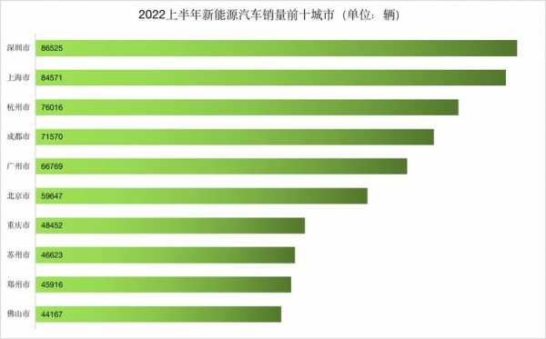 深圳新能源汽车名录（深圳新能源汽车名录最新）-图1