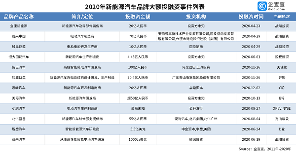 新能源汽车发展与融资（新能源汽车发展与融资方案）-图3