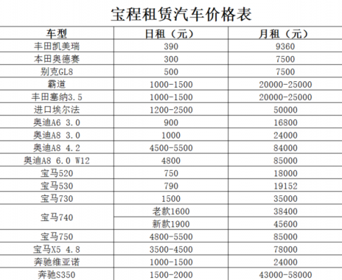 广元新能源汽车租赁（广元汽车租赁价格表）-图3