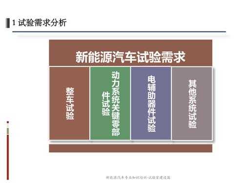 新能源汽车试验规范（新能源汽车试验室介绍）-图2