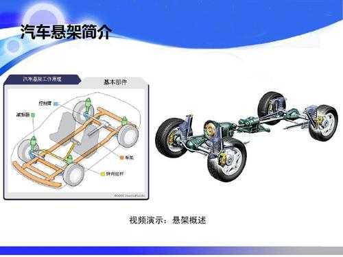 新能源汽车悬挂（新能源汽车悬挂系统有哪些零件）-图2