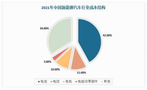 新能源汽车功率密度（新能源汽车功率密度名词解释）-图3