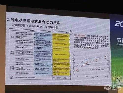 新能源汽车功率密度（新能源汽车功率密度名词解释）-图2