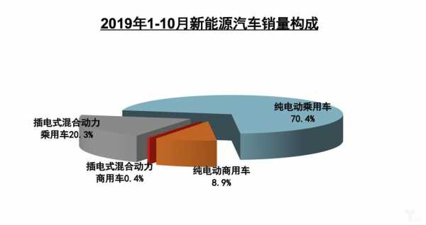 2019上市的新能源汽车（2019新能源汽车产销量）-图2