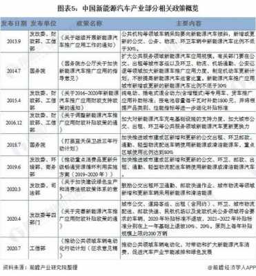 中国新能源汽车历史政策（中国新能源汽车历史政策研究）-图1