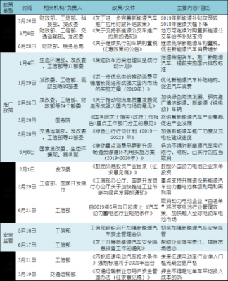 中国新能源汽车历史政策（中国新能源汽车历史政策研究）-图2