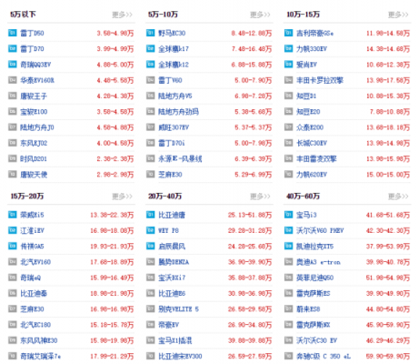 新能源汽车排行及价格（新能源汽车排名及价格）-图3