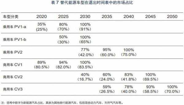 新能源汽车退出时间（新能源汽车退出时间怎么算）-图1